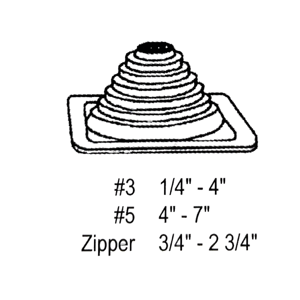 Boots diagram